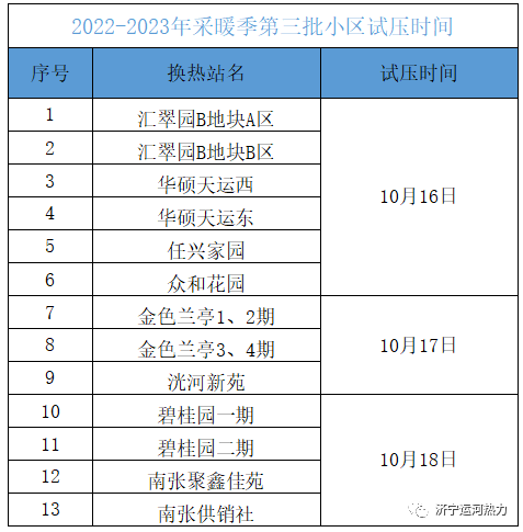 濟寧運河熱力有限公司第三批小區供熱試壓時(shí)間的通知